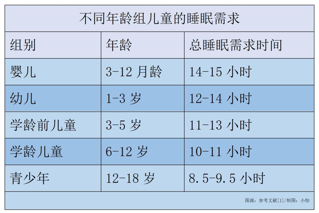 父母如何解决孩子晚睡的问题？