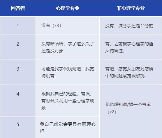 学心理学的人有什么不同