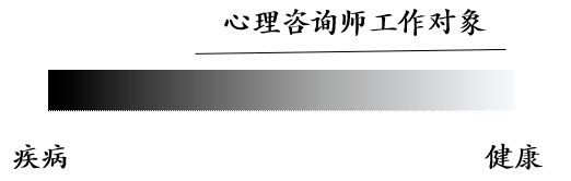 我们如何理解心理咨询的概念及其作用