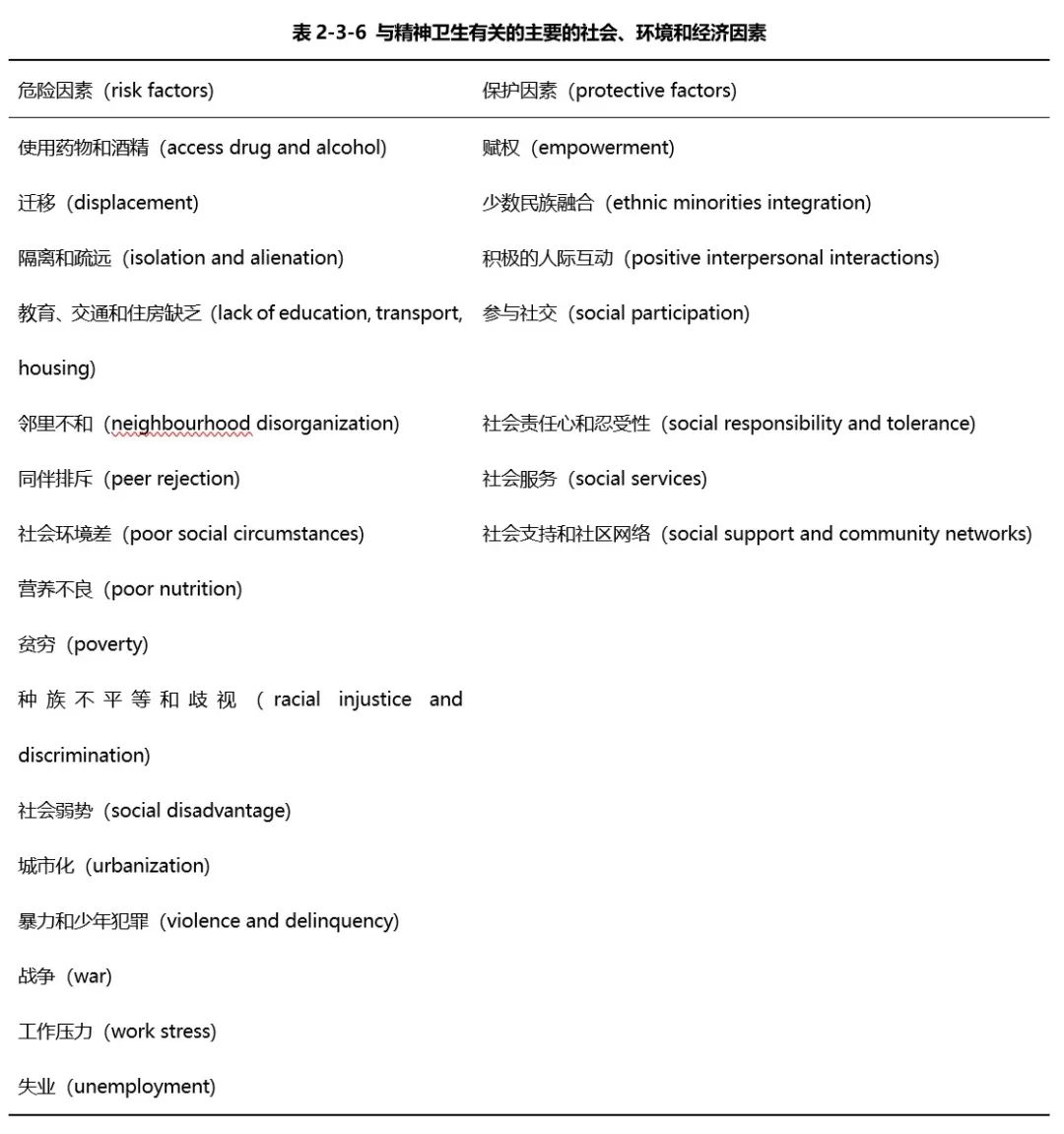 中国精神卫生报告：常见精神障碍发病率暴增50倍