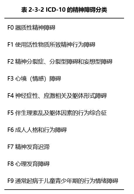 中国精神卫生报告：常见精神障碍发病率暴增50倍