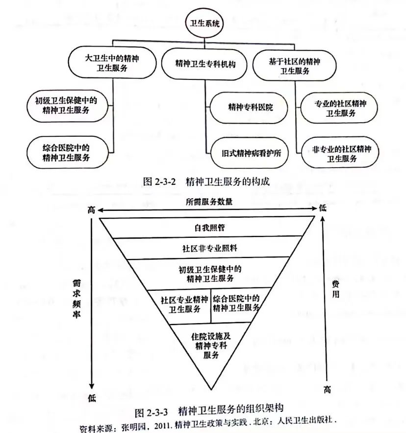 中国精神卫生报告：常见精神障碍发病率暴增50倍